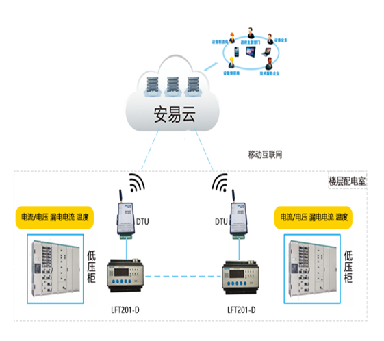 ǻ늱O(jin)ϵy(tng).jpg