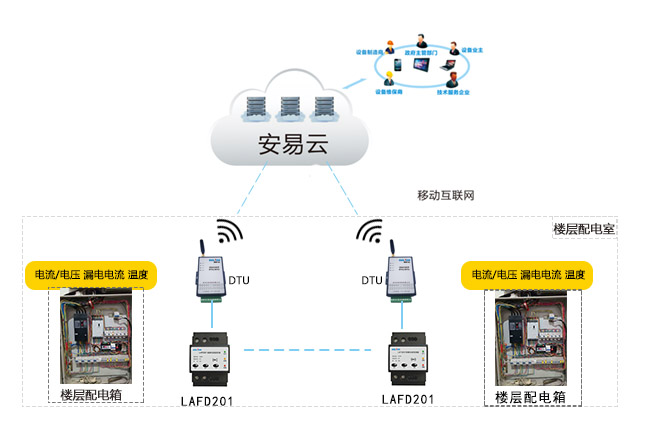 ǻ늱O(jin)yϵy(tng)